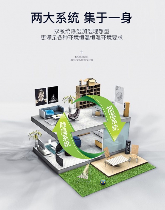 回南天怎么擺脫潮濕?一臺(tái)除濕機(jī)就足夠了