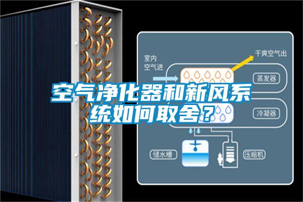 空氣凈化器和新風系統如何取舍?